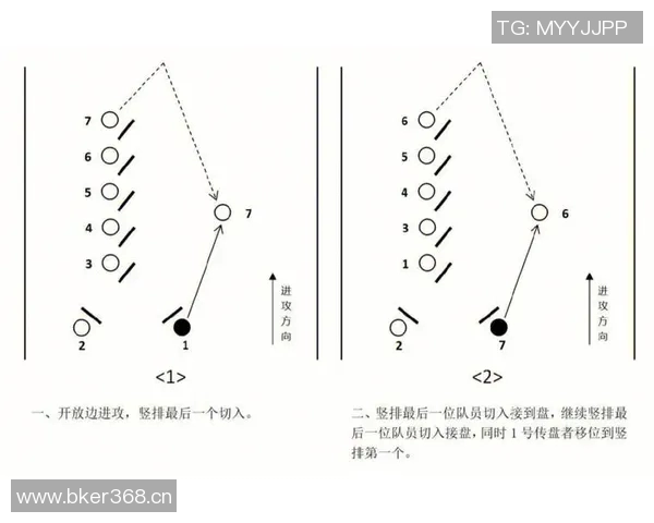 广州飞盘队力量表现的数据分析与战术探讨