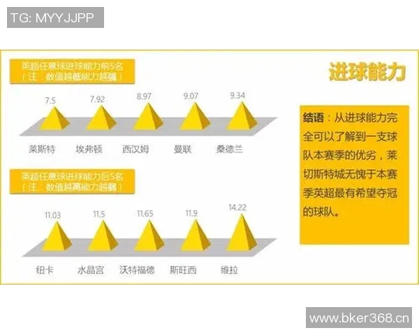 英超各球队薪资最新数据分析揭示英超金钱版图 英超各球队薪资最新数据分析揭示英超金钱版图